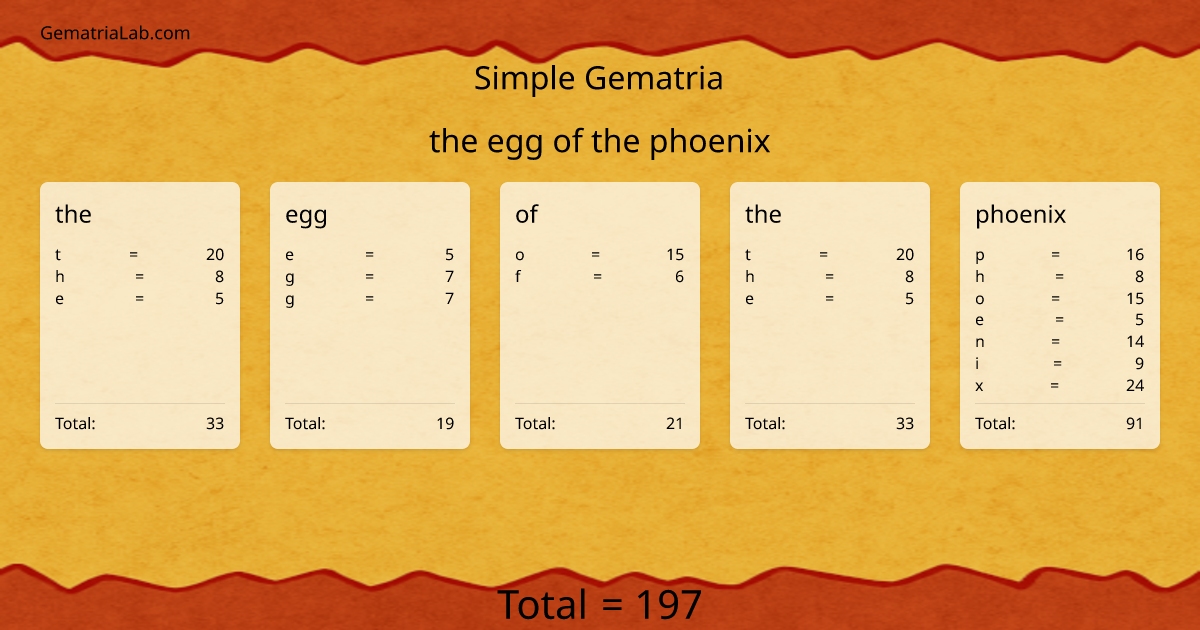 the egg of the phoenix in simple Gematria